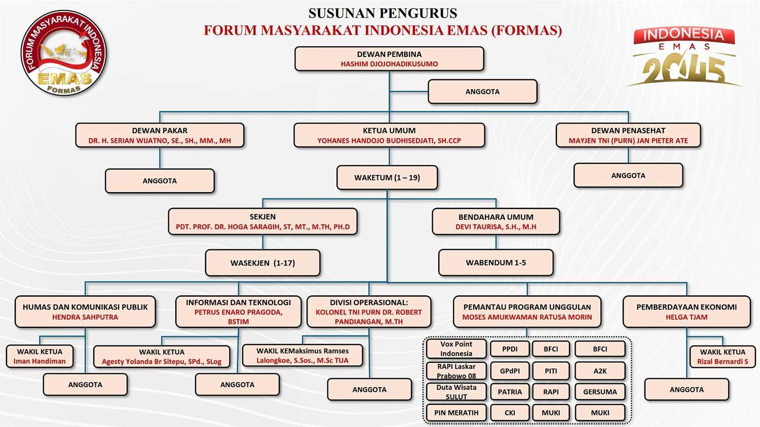 Strukturorganisasi_Formas1